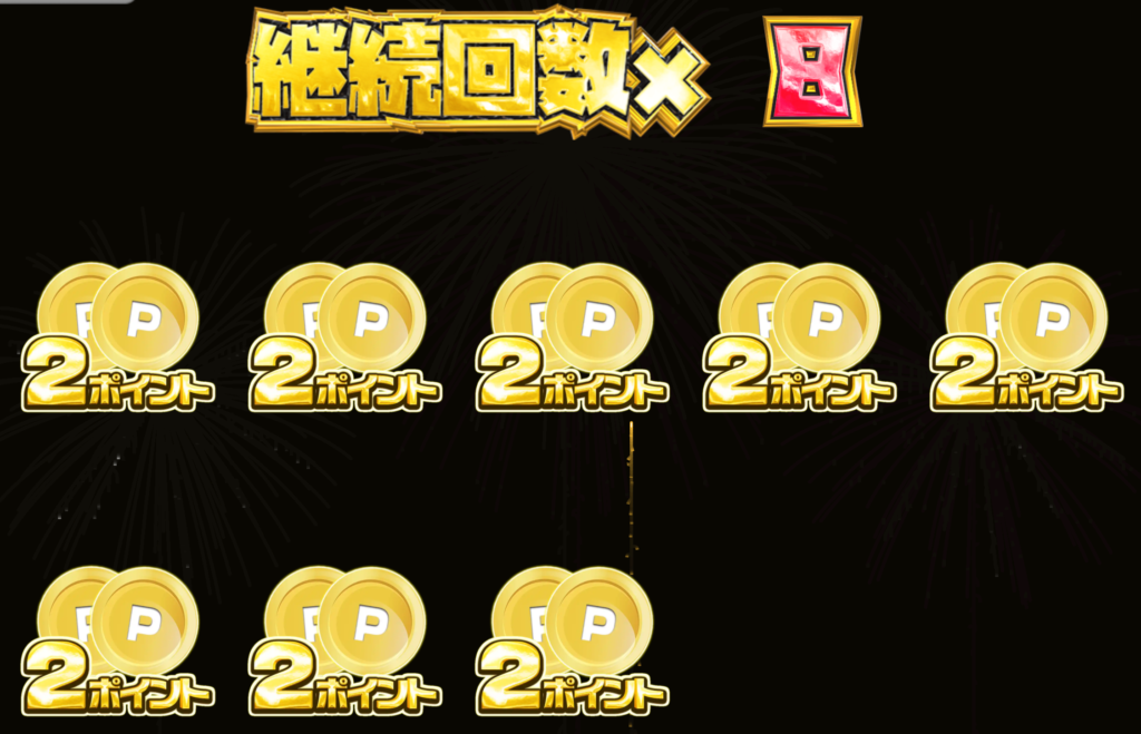 継続回数 × 8