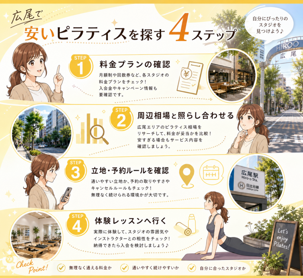 広尾で安いピラティスを探す4ステップ