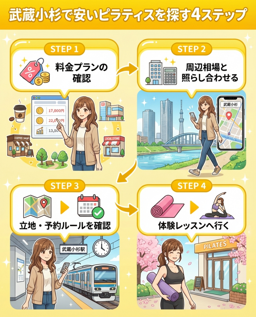 武蔵小杉の安いピラティススタジオの選び方｜料金と通いやすさがポイント