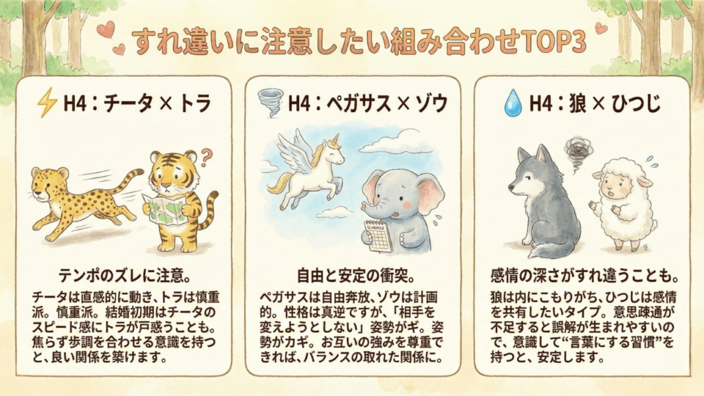 動物占い : すれ違いに注意したい組み合わせTOP3