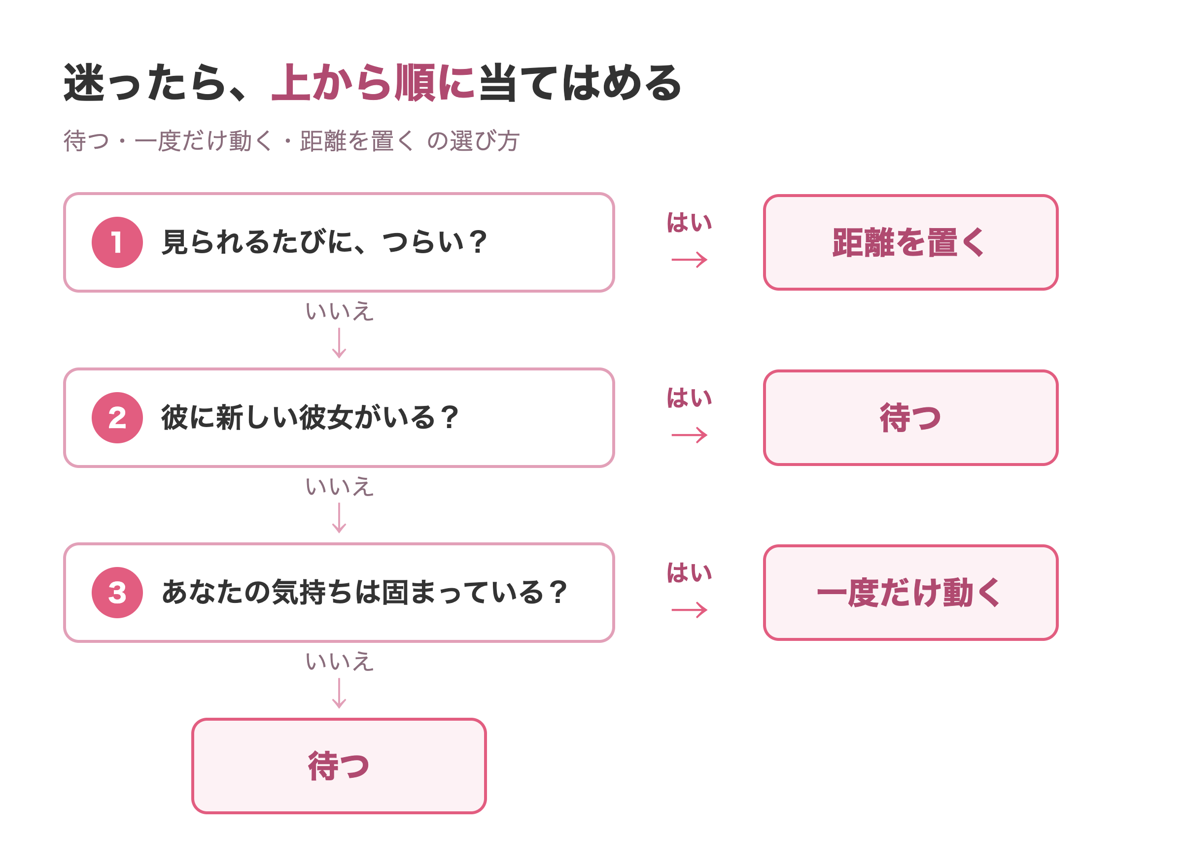 元彼にストーリーを見られるときの選び方。見られるたびにつらいなら距離を置く、彼に新しい彼女がいるなら待つ、気持ちが固まっているなら一度だけ動く