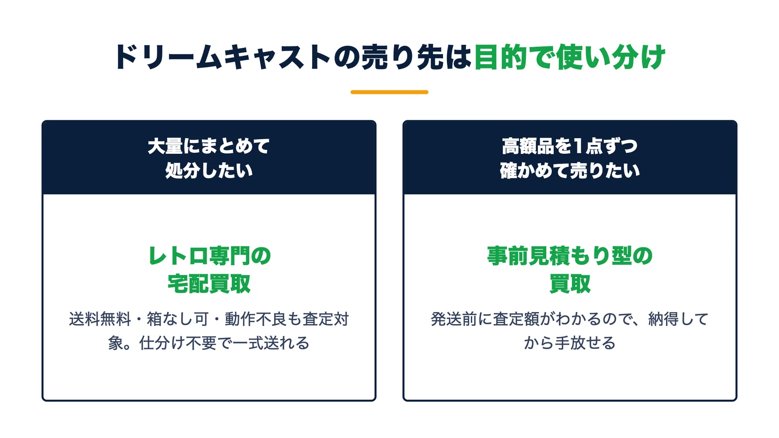 ドリームキャストの売り先の使い分け。大量にまとめて処分ならレトロ専門宅配買取、高額品を1点ずつなら事前見積もり型