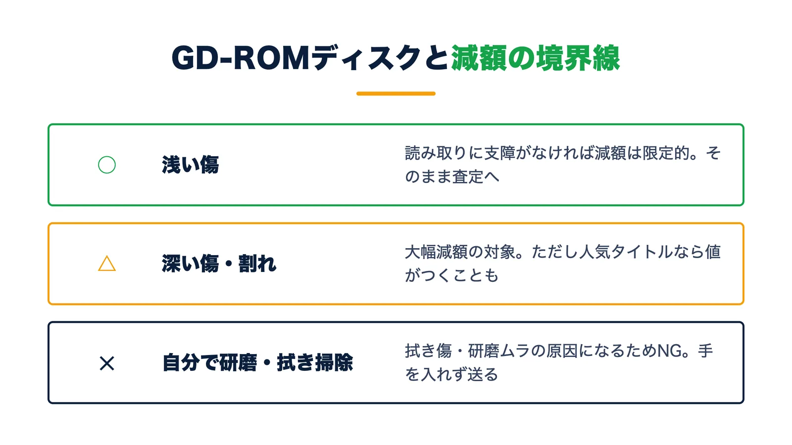 ドリームキャストのGD-ROMディスクと減額の境界線。浅い傷は減額限定的・深い傷や割れは大幅減額・自分での研磨はNG