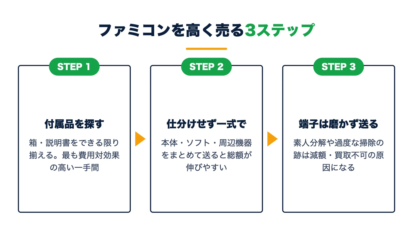 ファミコンを高く売る3ステップ。付属品を探す・仕分けせず一式で送る・端子は磨かず送る