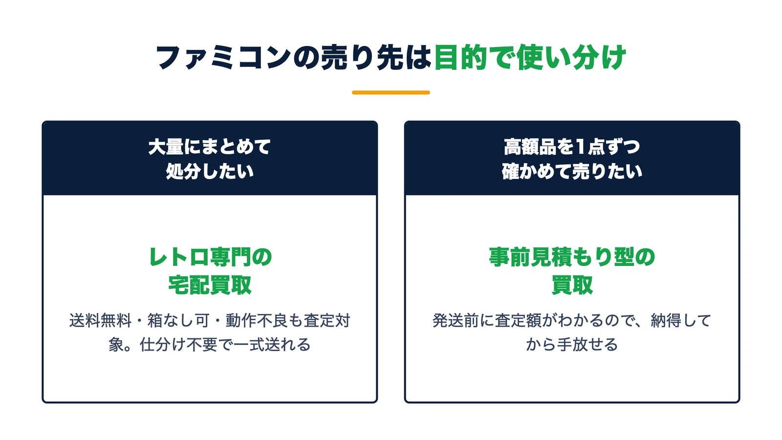 ファミコンの売り先の使い分け。大量にまとめて処分ならレトロ専門宅配買取、高額品を1点ずつなら事前見積もり型
