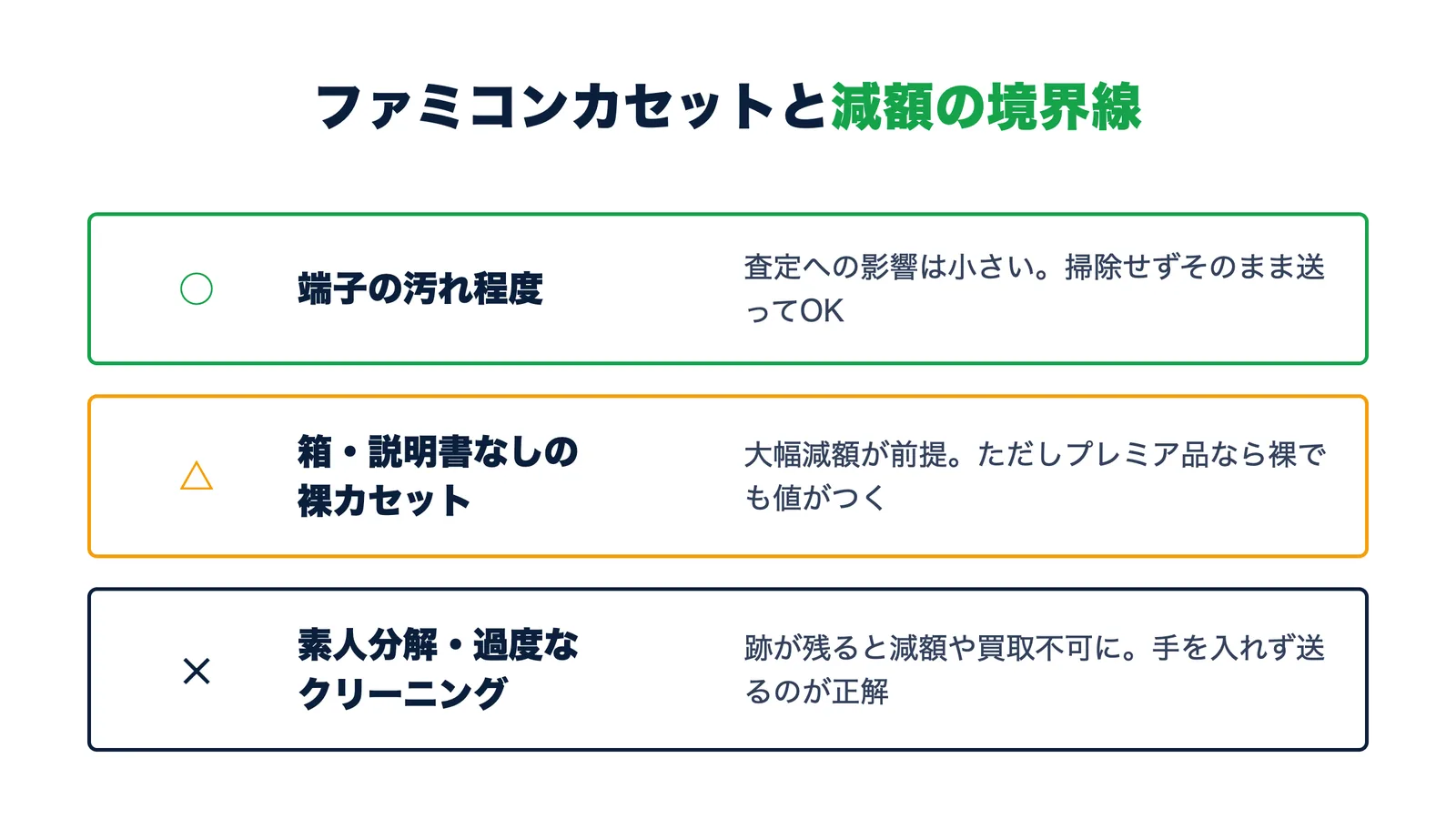 ファミコンカセットと減額の境界線。端子の汚れは掃除不要・裸カセットは大幅減額だがプレミア品は値がつく・素人分解や過度なクリーニングはNG