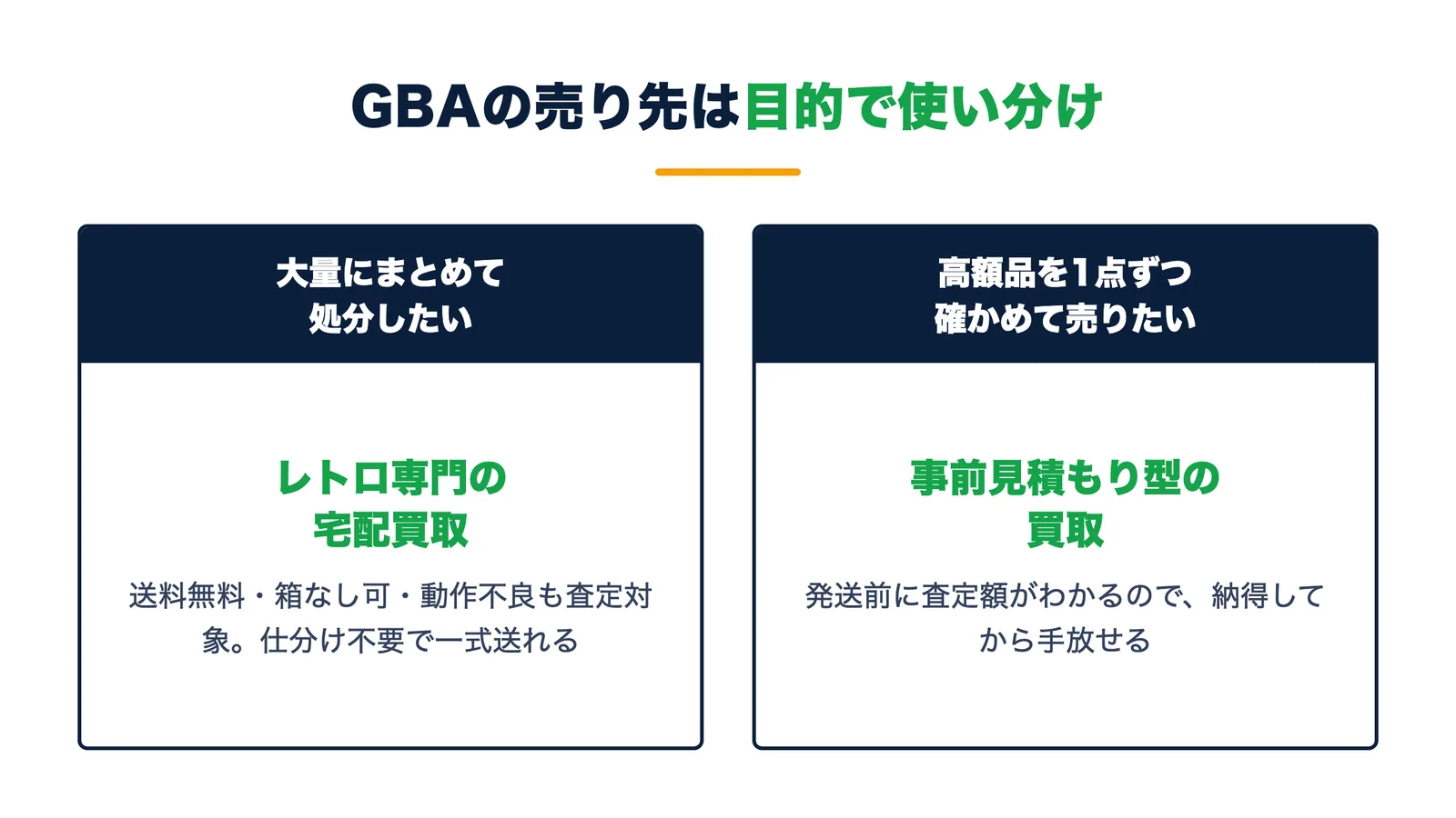 ゲームボーイアドバンスの売り先の使い分け。大量にまとめて処分ならレトロ専門宅配買取、高額品を1点ずつなら事前見積もり型