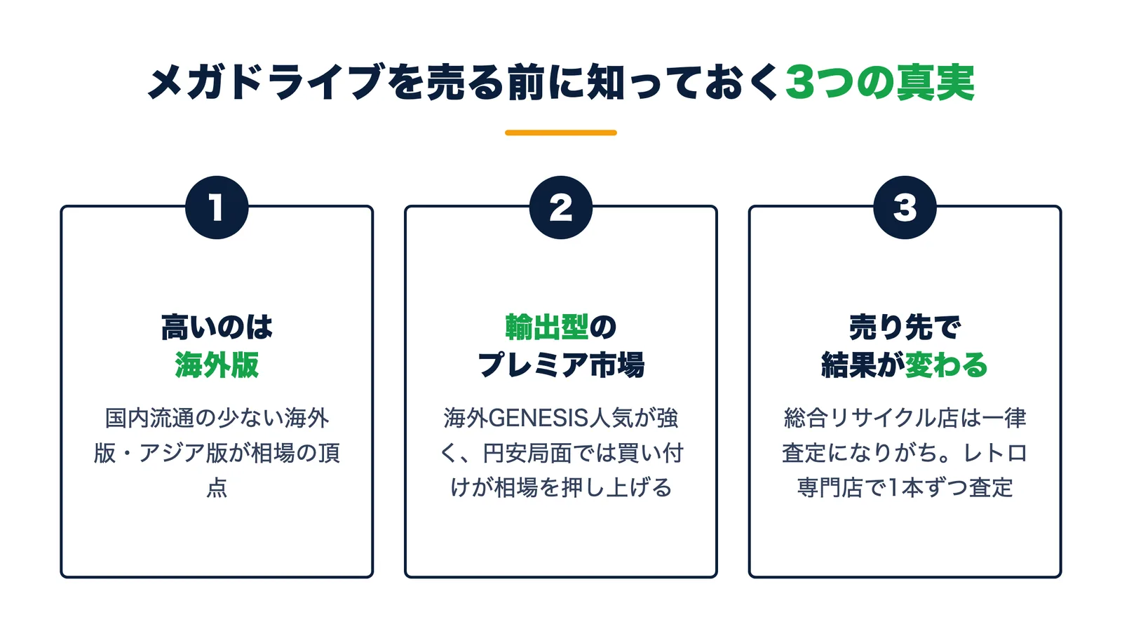 メガドライブを売る前に知っておく3つの真実。高いのは国内流通の少ない海外版・海外GENESIS人気の輸出型プレミア市場・売り先で結果が変わる