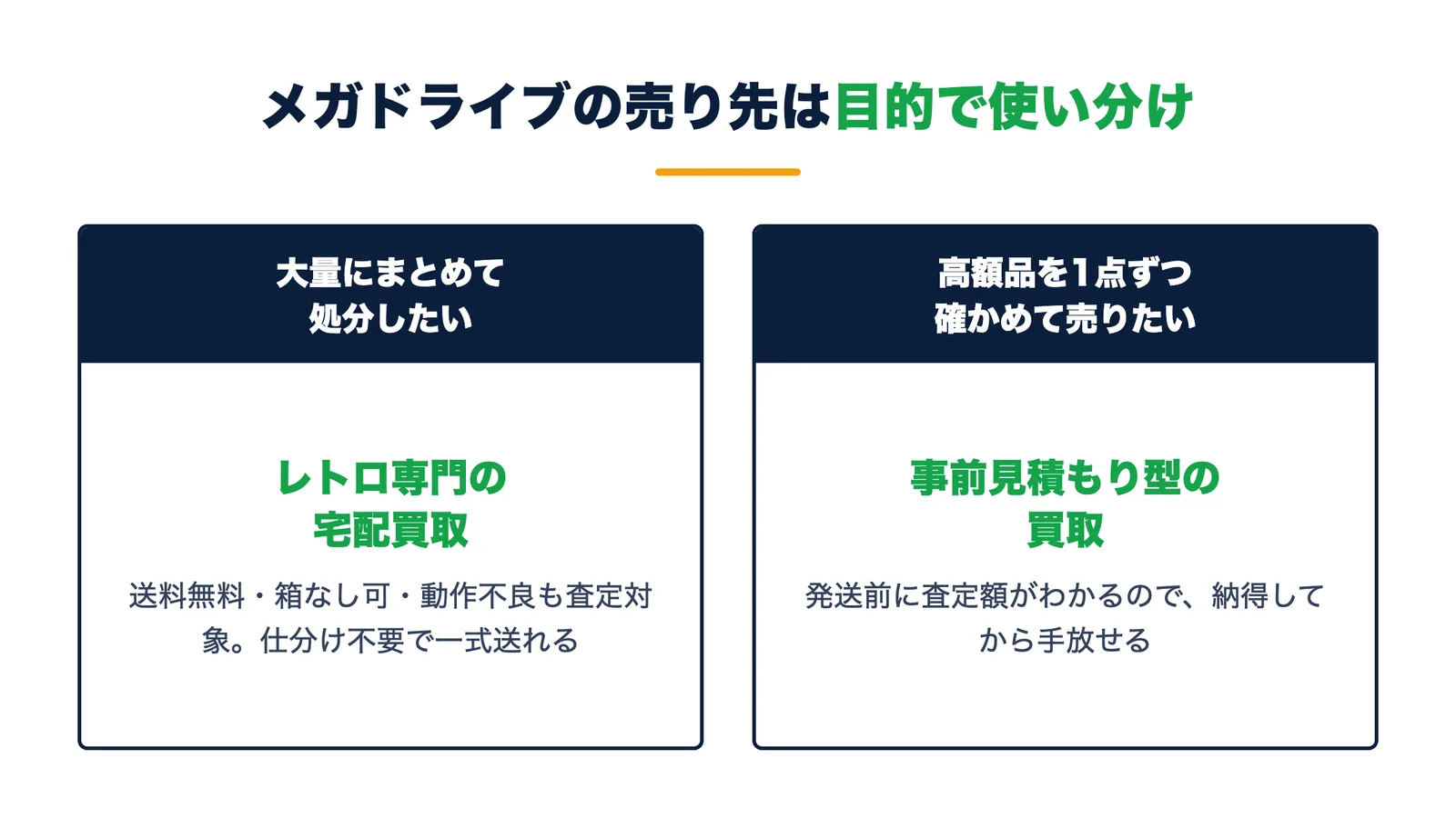 メガドライブの売り先の使い分け。大量にまとめて処分ならレトロ専門宅配買取、高額品を1点ずつなら事前見積もり型