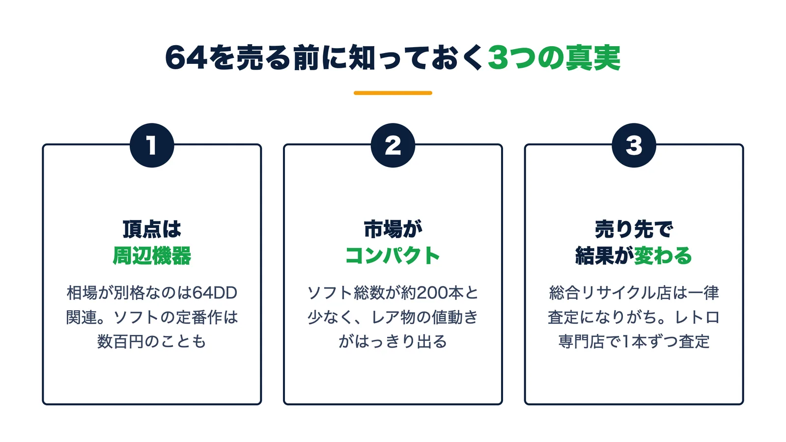 NINTENDO64を売る前に知っておく3つの真実。頂点は周辺機器の64DD・市場がコンパクトでレア物の値動きがはっきり・売り先で結果が変わる