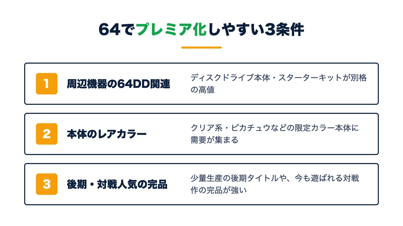 NINTENDO64でプレミア化しやすい3条件。周辺機器の64DD関連・本体のレアカラー・後期や対戦人気タイトルの完品
