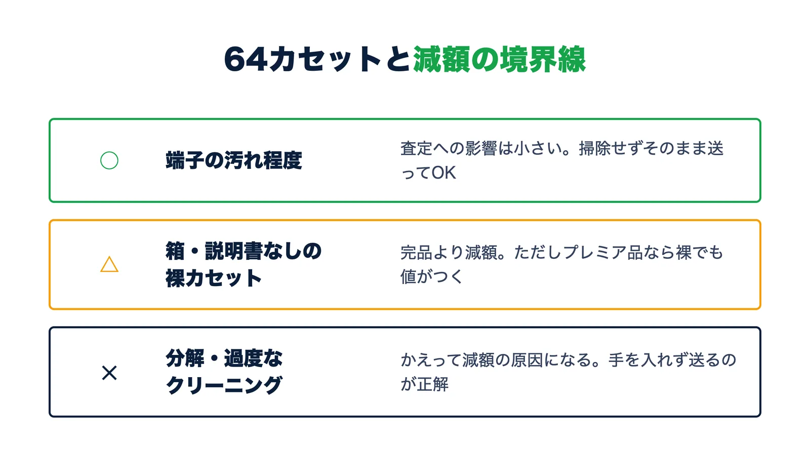 NINTENDO64カセットと減額の境界線。端子の汚れは掃除不要・裸カセットは減額だが売れる・分解や過度なクリーニングはNG
