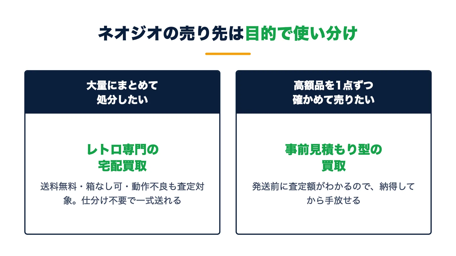 ネオジオの売り先の使い分け。大量にまとめて処分ならレトロ専門宅配買取、高額品を1点ずつなら事前見積もり型