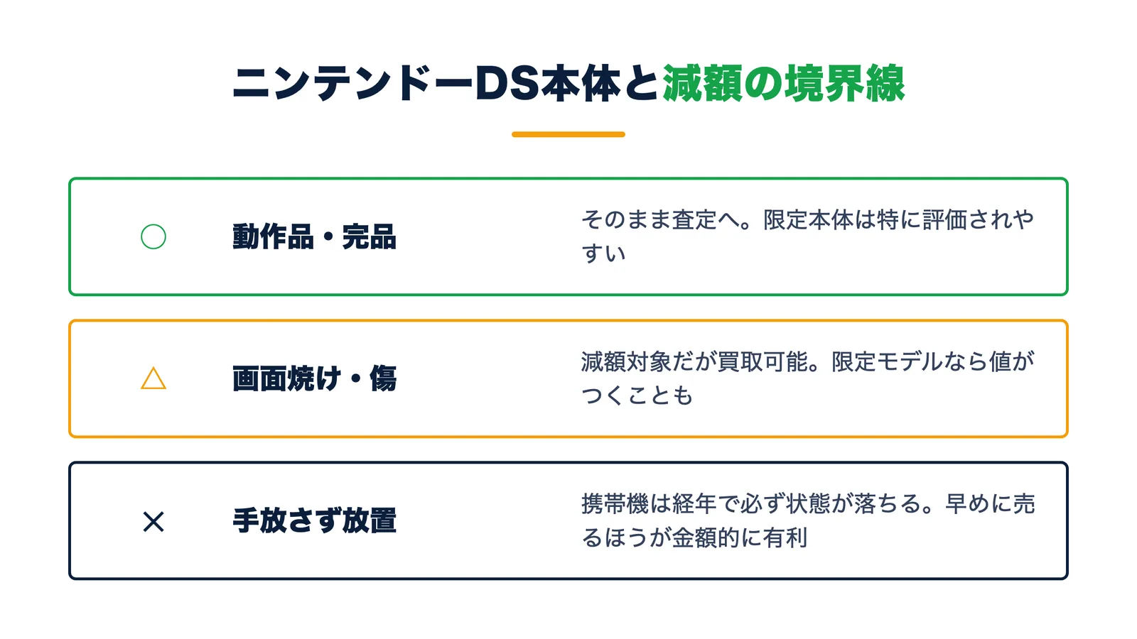 ニンテンドーDS本体と減額の境界線。動作品・完品はそのまま査定・画面焼けや傷は減額だが限定モデルは値がつく・携帯機は放置せず早めに売るほうが有利