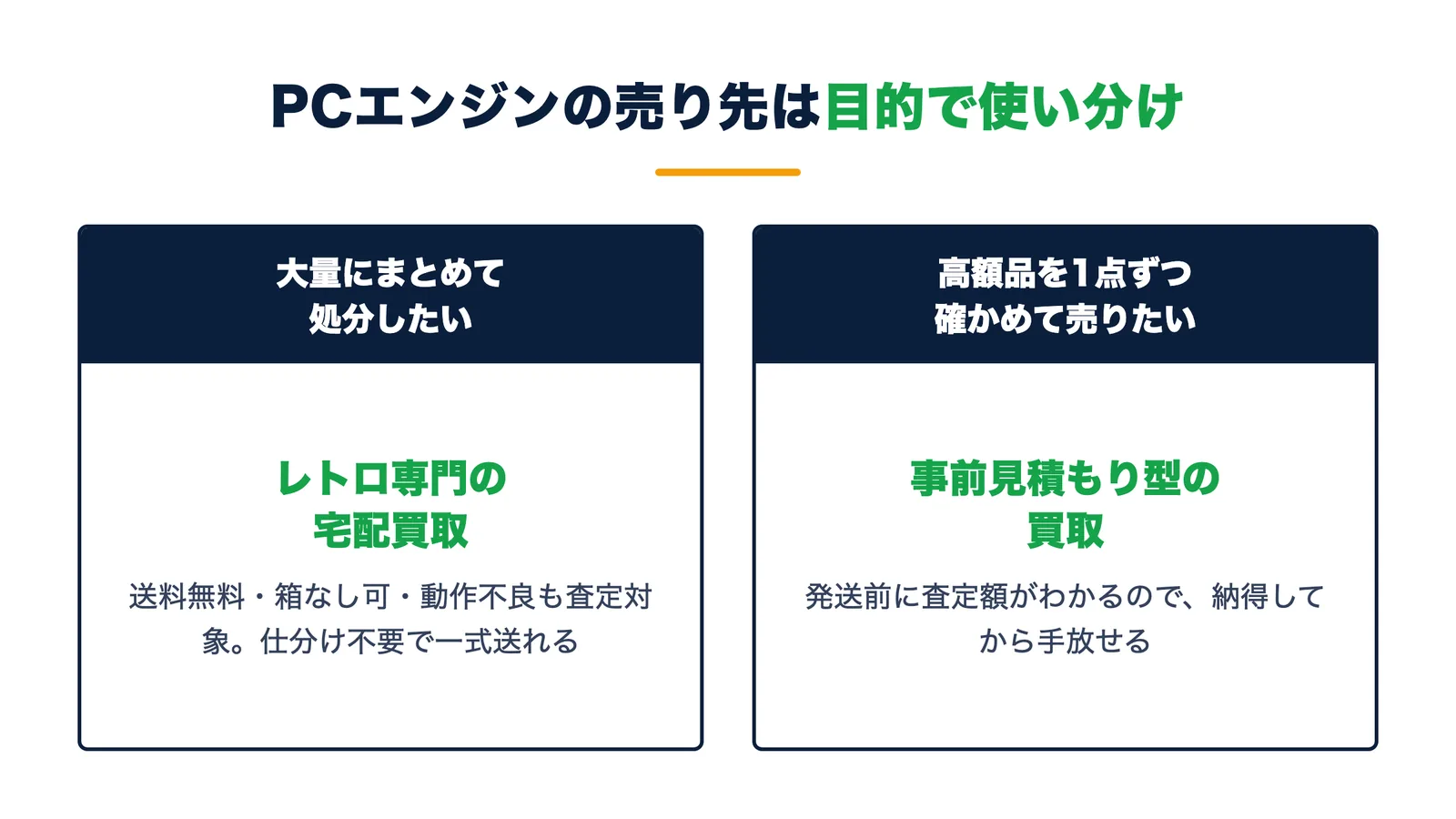 PCエンジンの売り先の使い分け。大量にまとめて処分ならレトロ専門宅配買取、高額品を1点ずつなら事前見積もり型