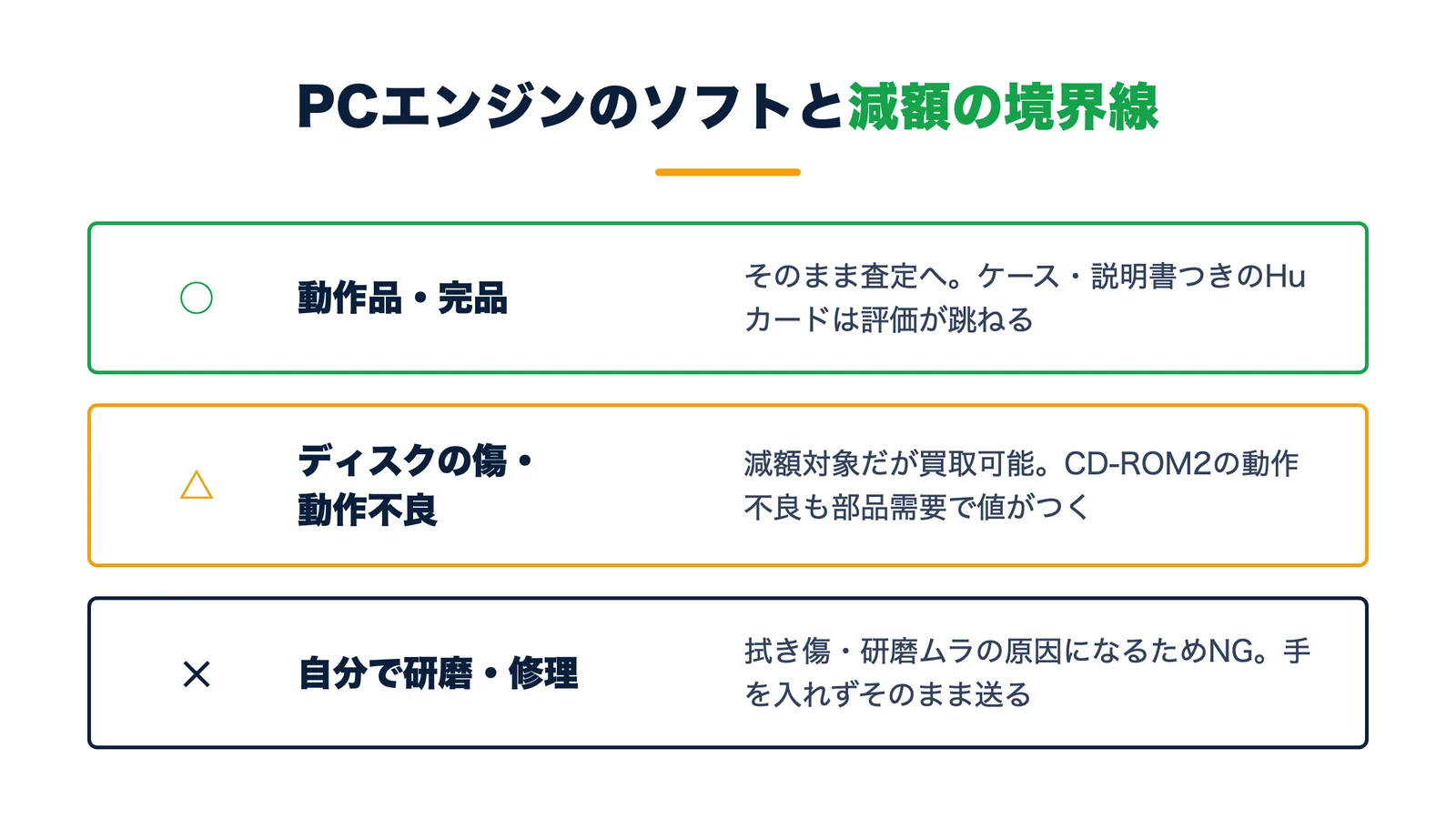 PCエンジンのソフトと減額の境界線。動作品・完品はそのまま査定・ディスクの傷や動作不良は減額だが買取可能・自分で研磨や修理はNG