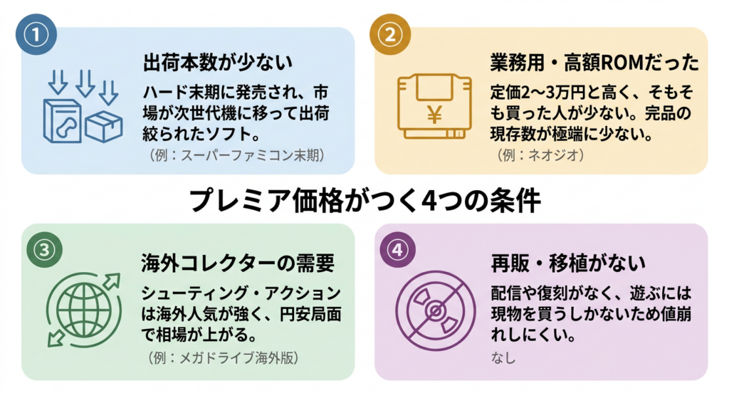 なぜここまで高くなる?プレミア化の4条件