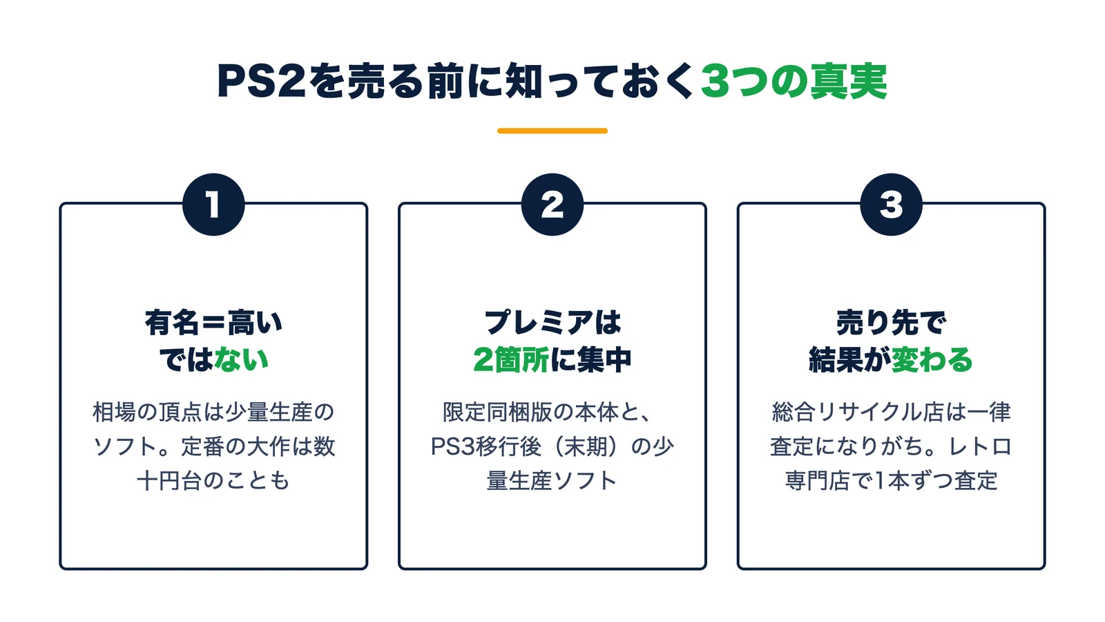 PS2を売る前に知っておく3つの真実。有名と高値は一致しない・プレミアは限定同梱版本体と末期の少量生産ソフトに集中・売り先で結果が変わる
