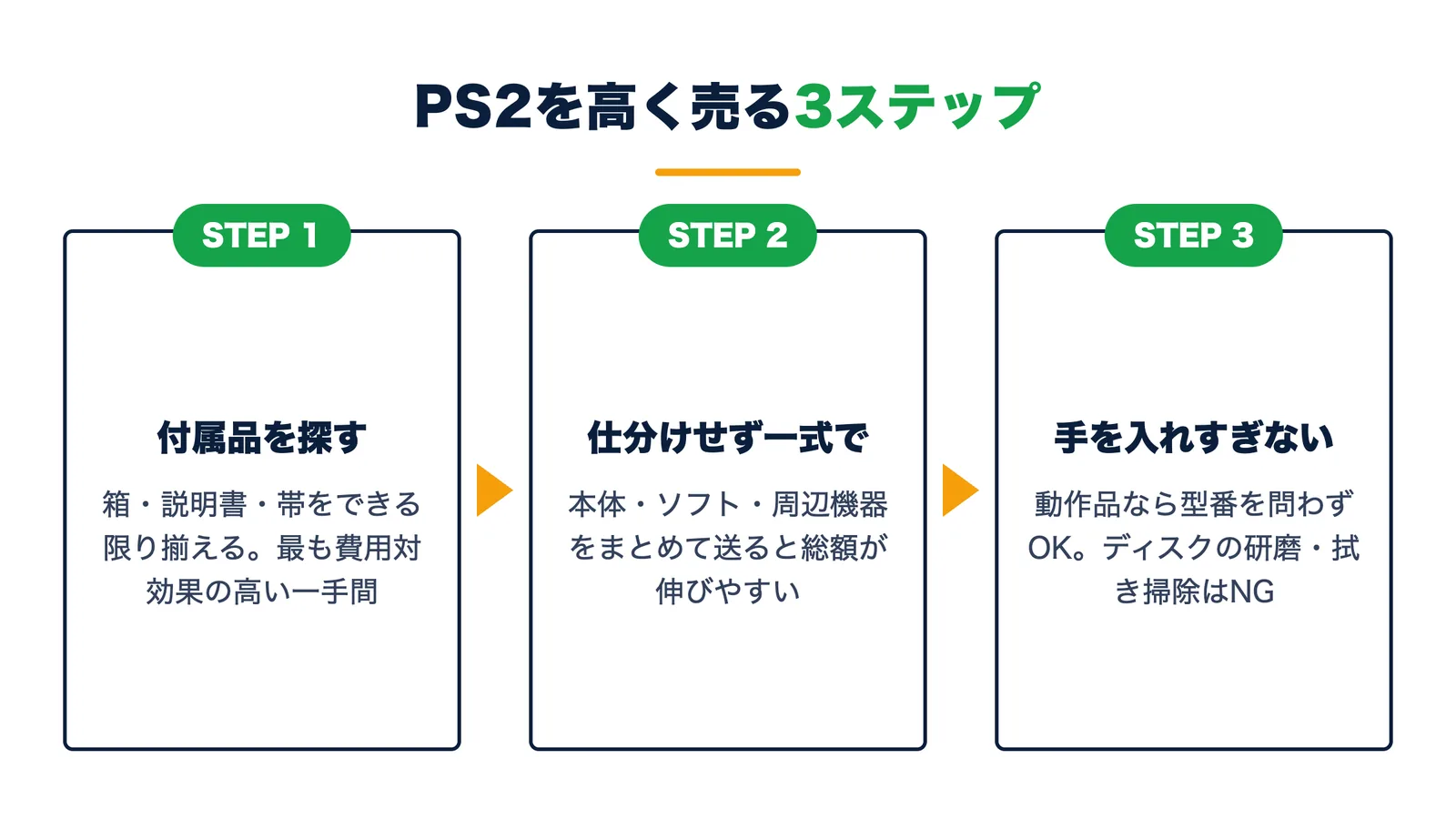 PS2を高く売る3ステップ。付属品を探す・仕分けせず一式で送る・手を入れすぎない