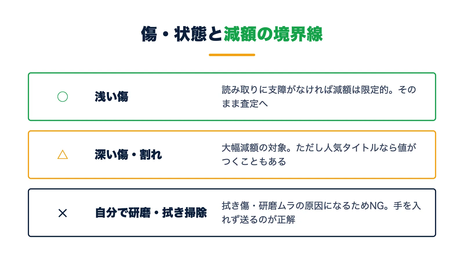 PS2ソフトの傷と減額の境界線。浅い傷は減額限定的・深い傷や割れは大幅減額・自分での研磨はNG