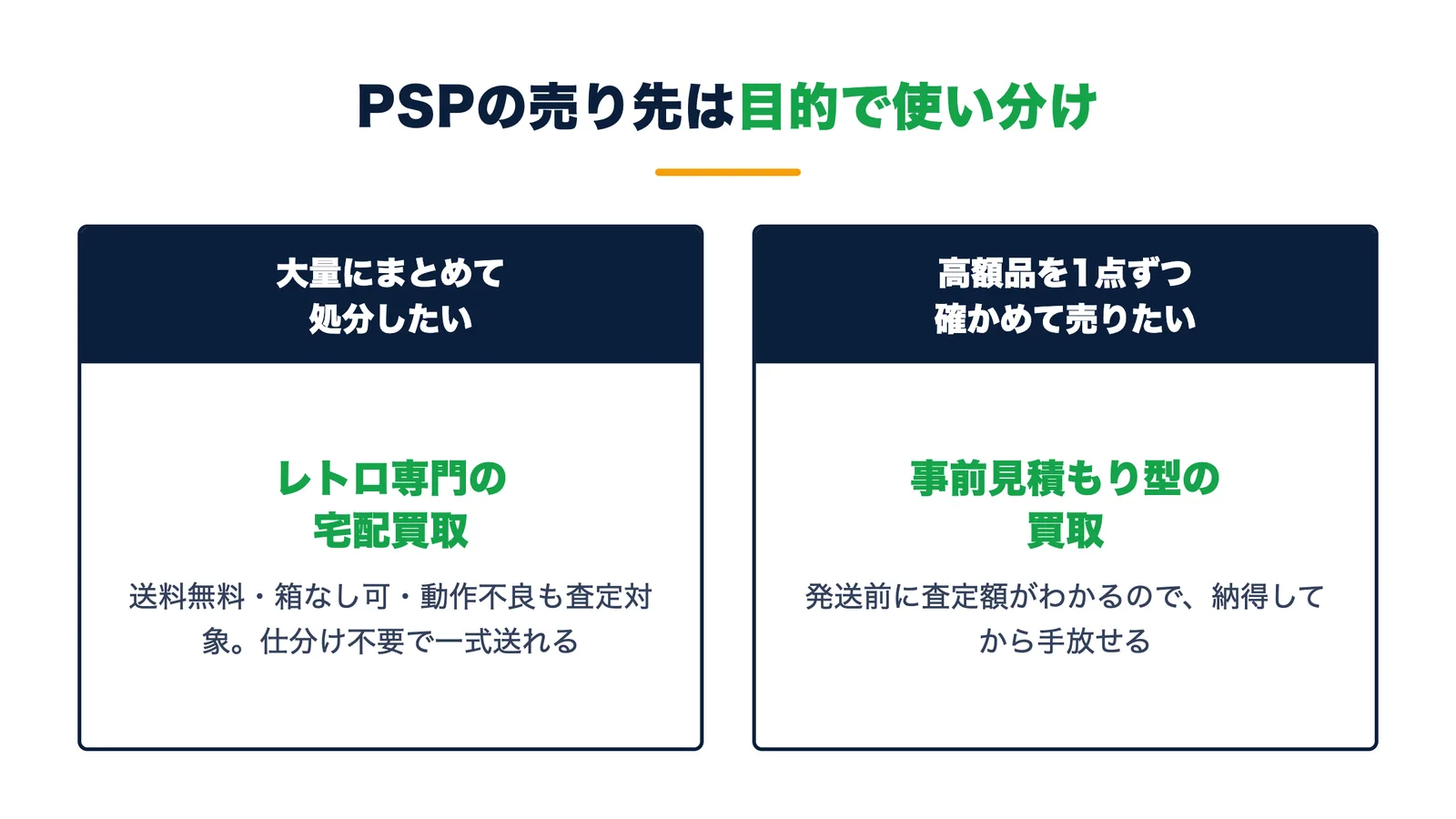 PSPの売り先の使い分け。大量にまとめて処分ならレトロ専門宅配買取、高額品を1点ずつなら事前見積もり型