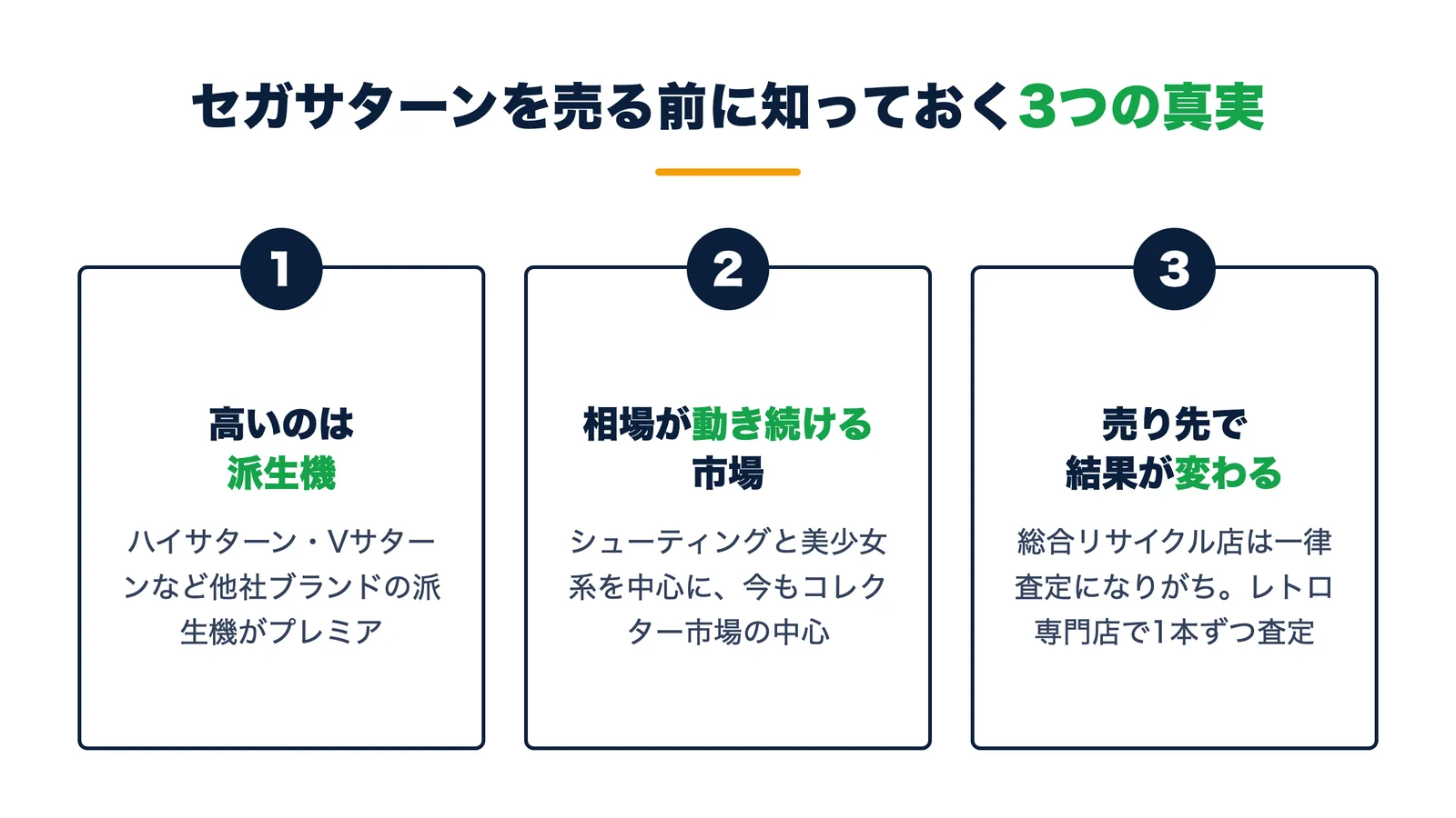 セガサターンを売る前に知っておく3つの真実。高いのはハイサターンやVサターンなど他社ブランドの派生機・今も相場が動き続けるコレクター市場・売り先で結果が変わる
