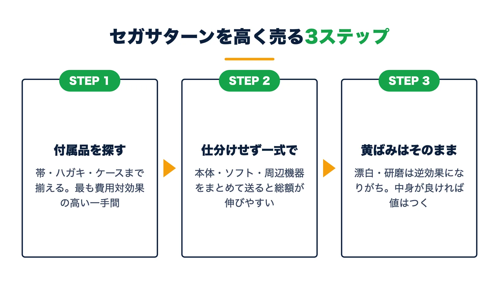 セガサターンを高く売る3ステップ。帯・ハガキ・ケースまで付属品を探す・仕分けせず一式で送る・黄ばみは漂白せずそのまま査定に出す