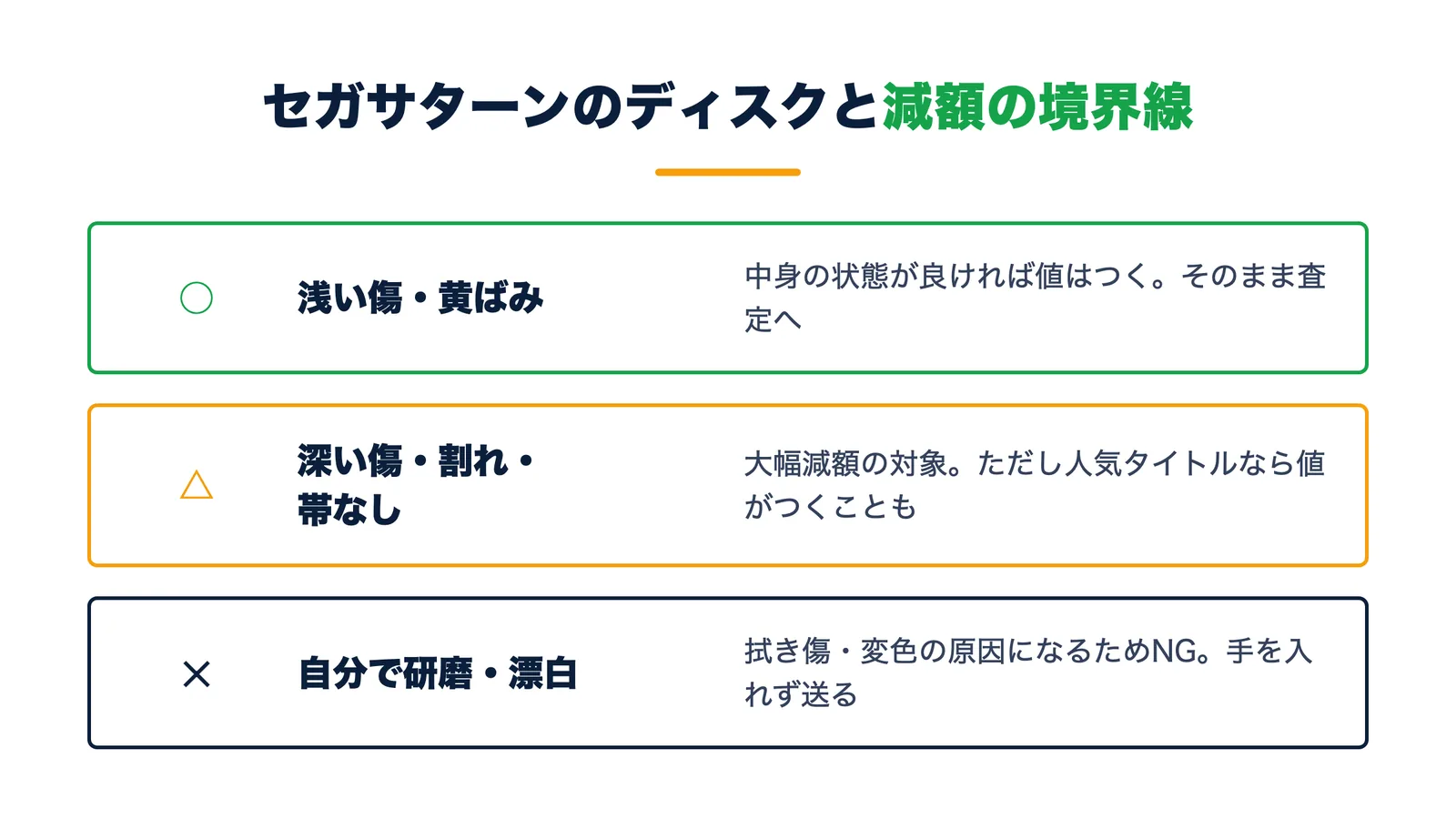 セガサターンのディスクと減額の境界線。浅い傷や黄ばみは中身が良ければ値がつく・深い傷や割れは大幅減額だが人気タイトルは値がつく・自分で研磨や漂白はNG