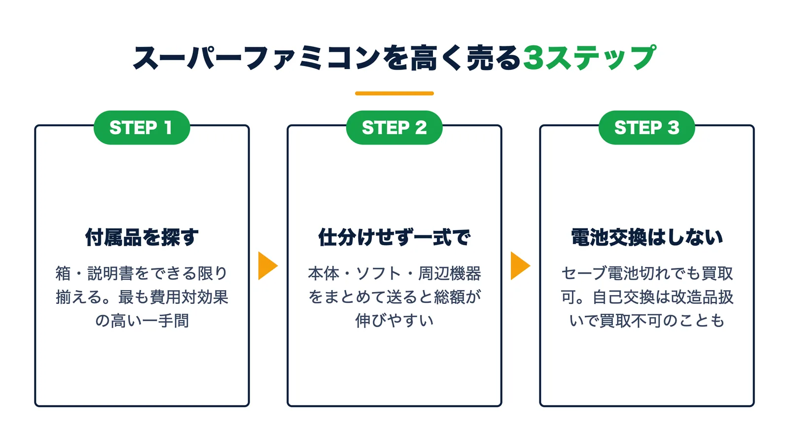 スーパーファミコンを高く売る3ステップ。付属品を探す・仕分けせず一式で送る・セーブ電池は自分で交換しない