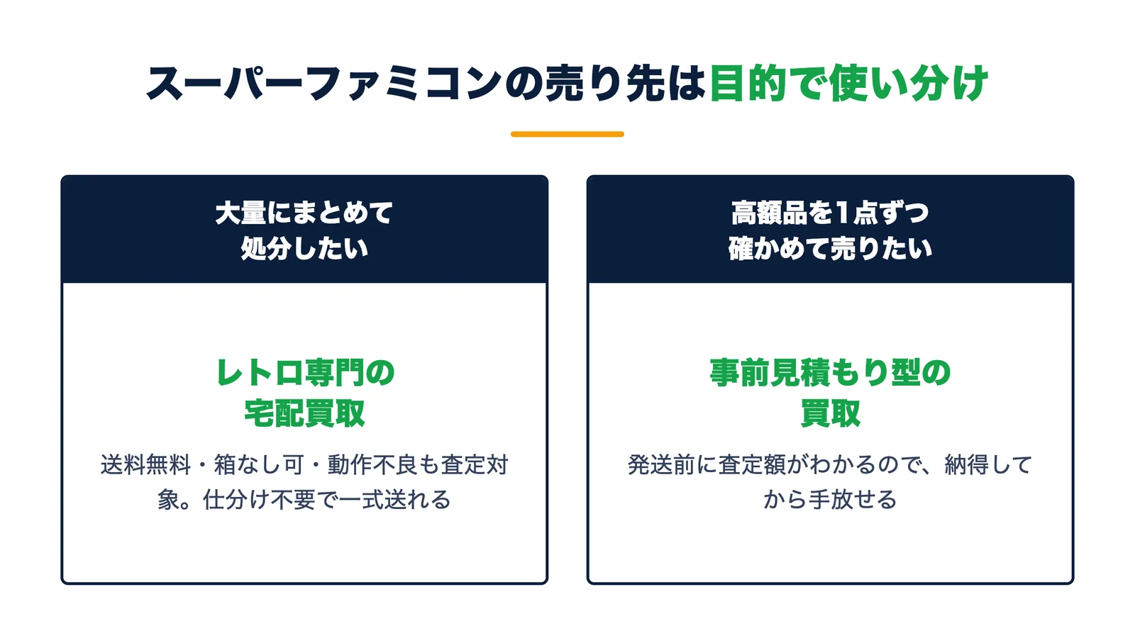 スーパーファミコンの売り先の使い分け。大量にまとめて処分ならレトロ専門宅配買取、高額品を1点ずつなら事前見積もり型
