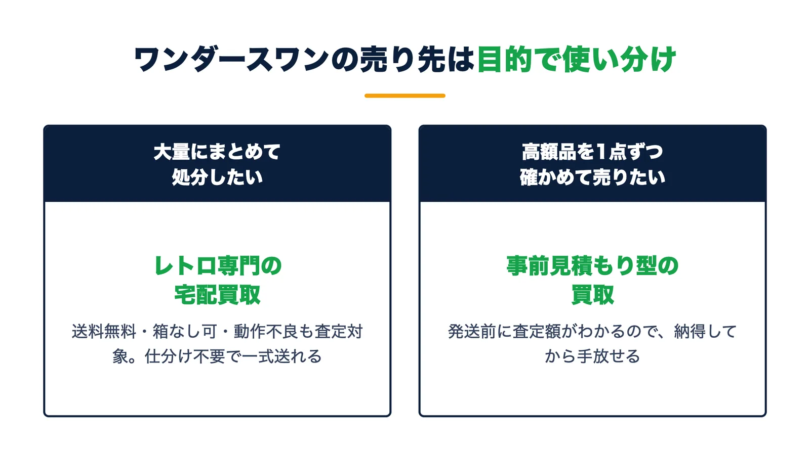 ワンダースワンの売り先の使い分け。大量にまとめて処分ならレトロ専門宅配買取、高額品を1点ずつなら事前見積もり型