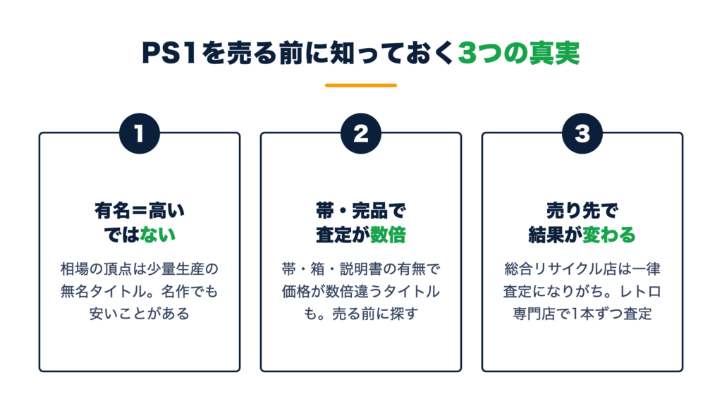 PS1を売る前に知っておく3つの真実
