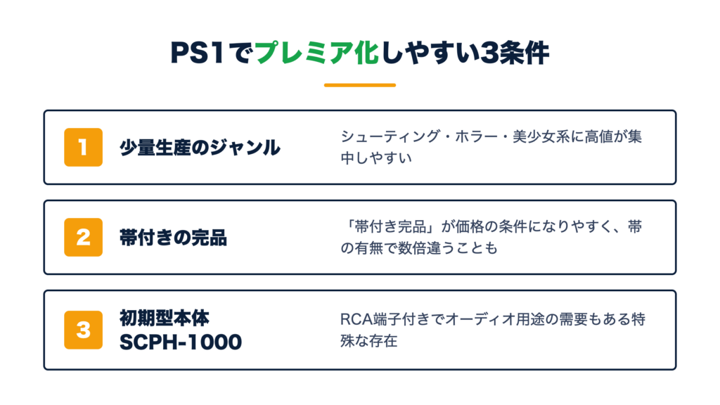 PS1でプレミア化しやすい3条件