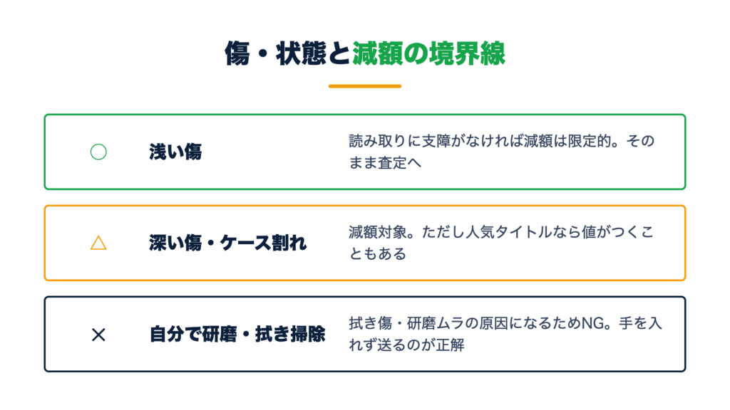 傷・状態と減額の境界線