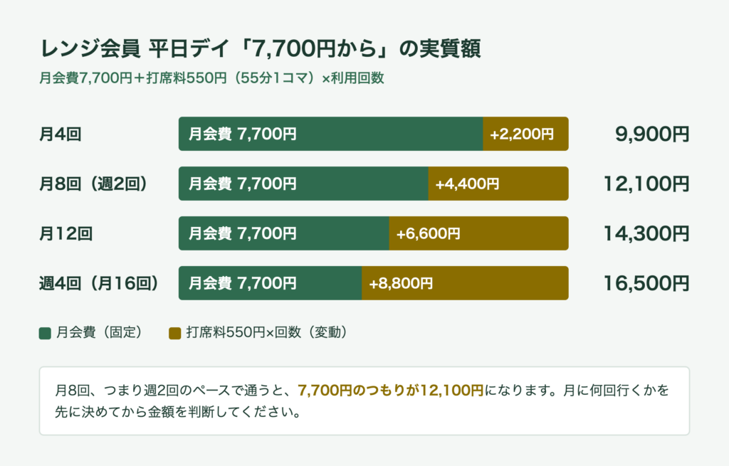 レンジ会員 平日デイ