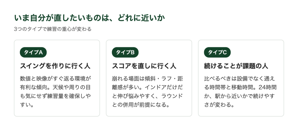 いま自分が直したいものは、どれに近いか