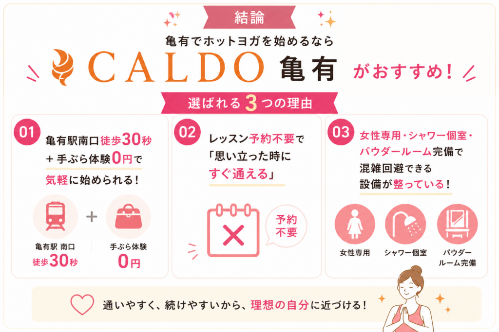 亀有のホットヨガおすすめ