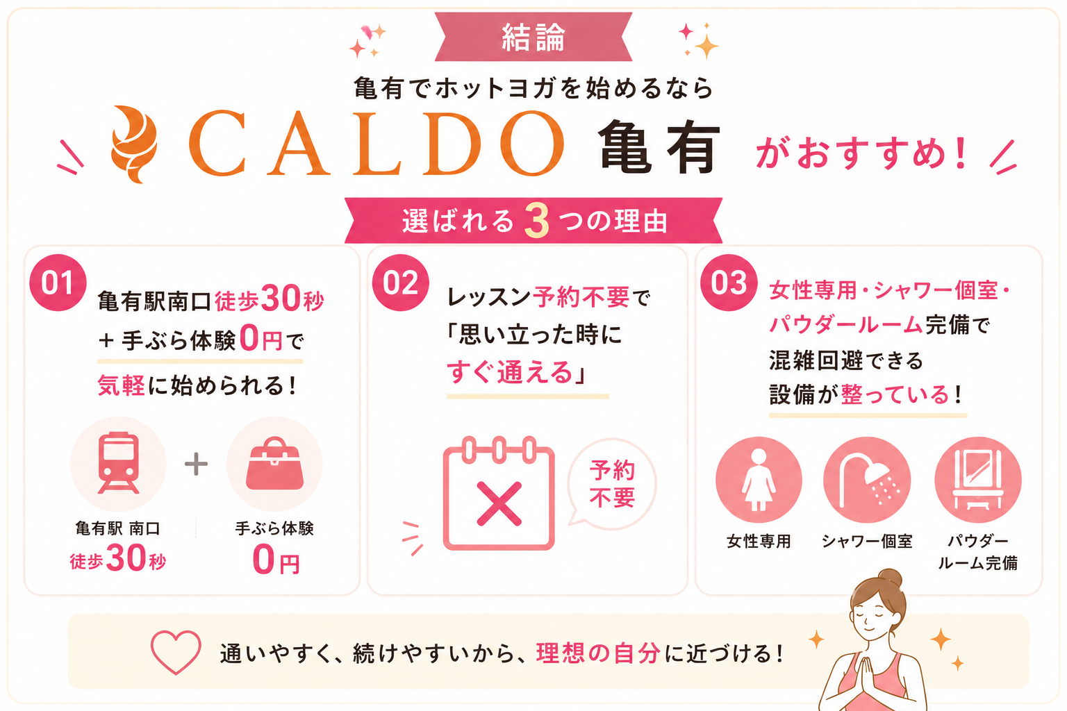 亀有のホットヨガおすすめ