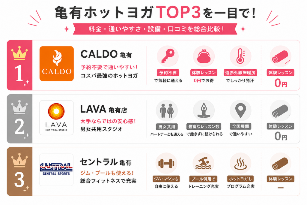 亀有のホットヨガおすすめランキングTOP3