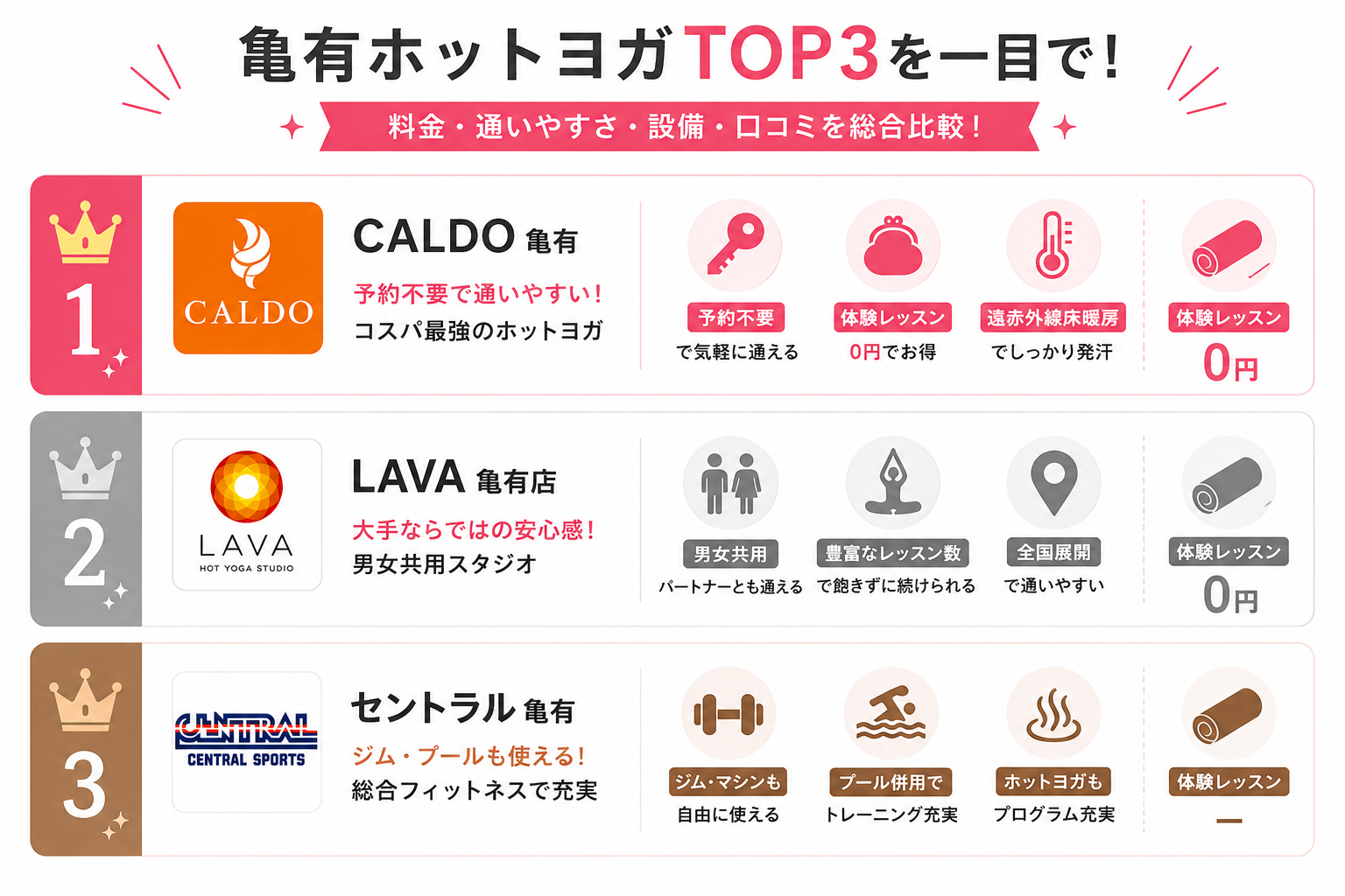 亀有のホットヨガおすすめランキングTOP3