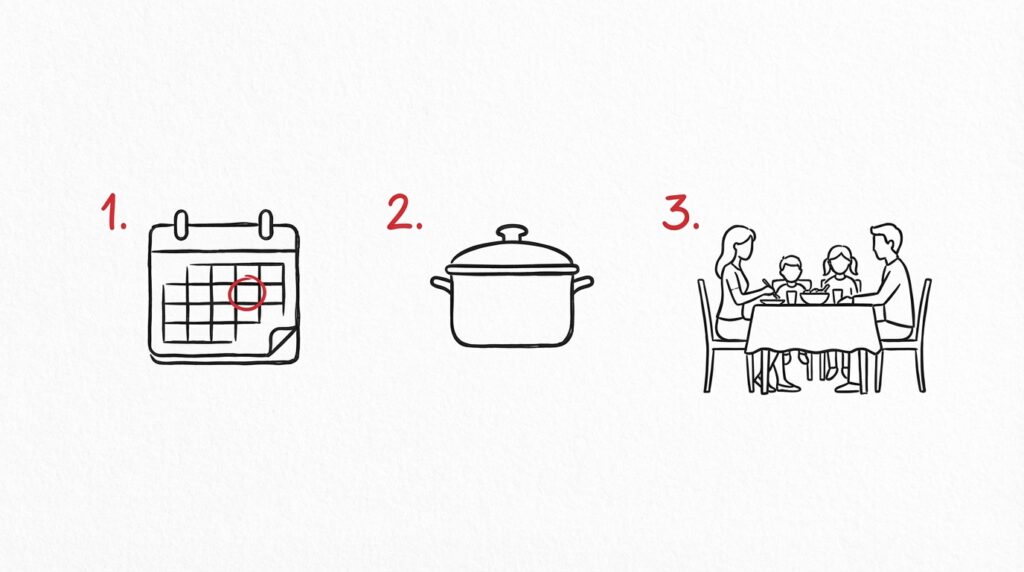 1万円おせちを成功させる3つの実践ポイント