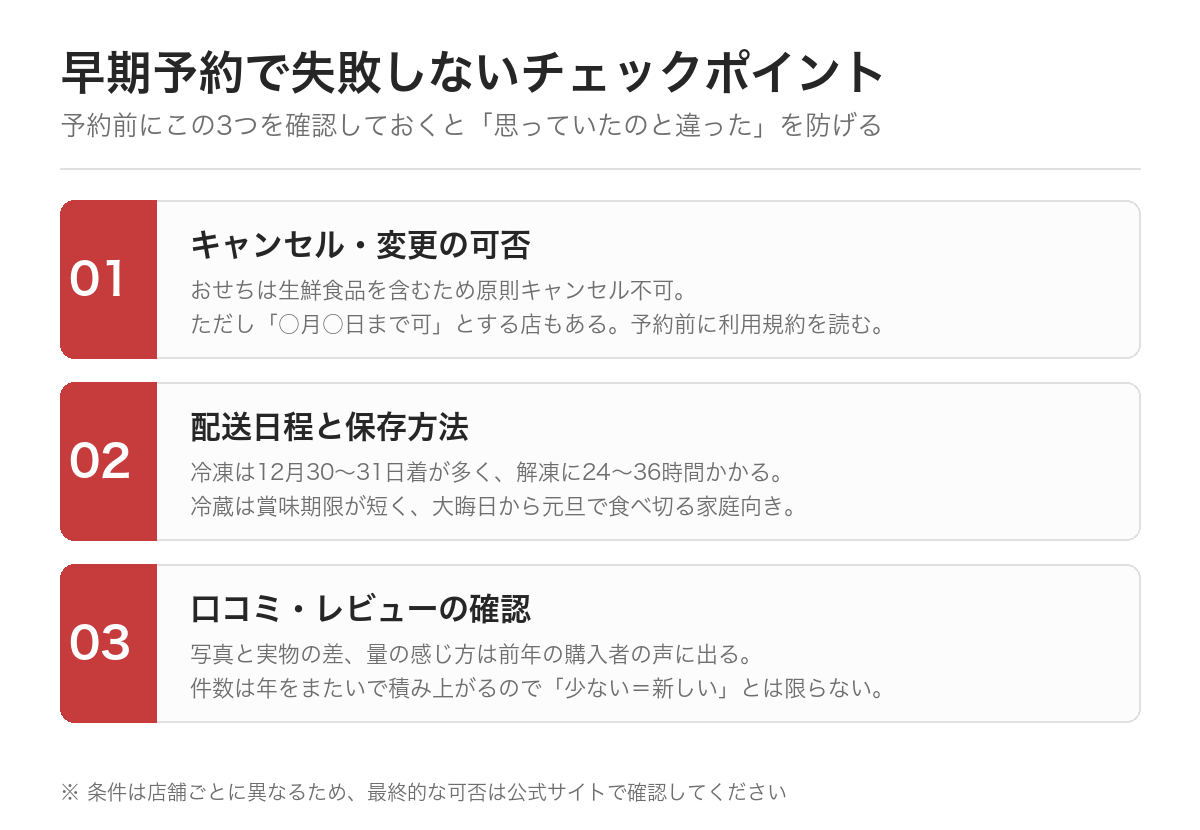 おせちの早期予約で失敗しないチェックポイント3つ：キャンセル可否・配送日程と保存方法・口コミの確認