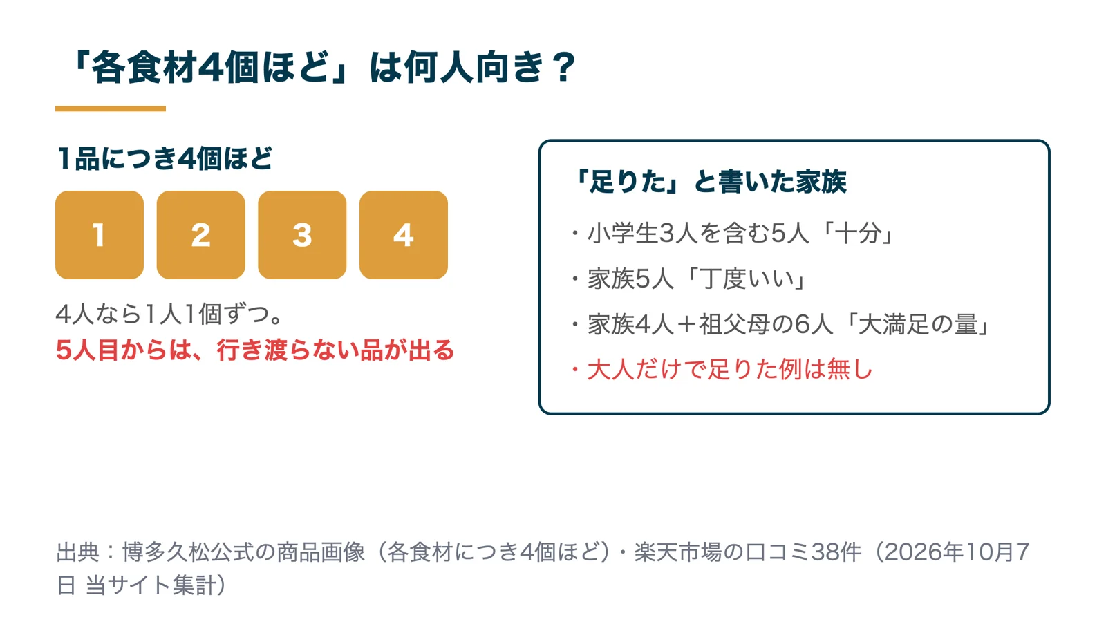 宝寿箱の各食材4個ほどは何人向きか（4人なら1人1個ずつ・足りたと書いた家族）