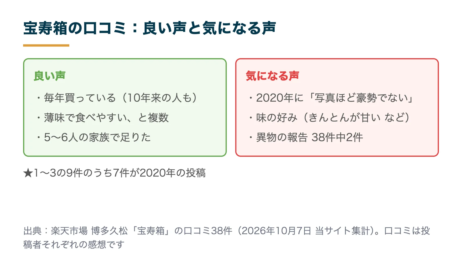 宝寿箱の口コミの良い声と気になる声（楽天38件）