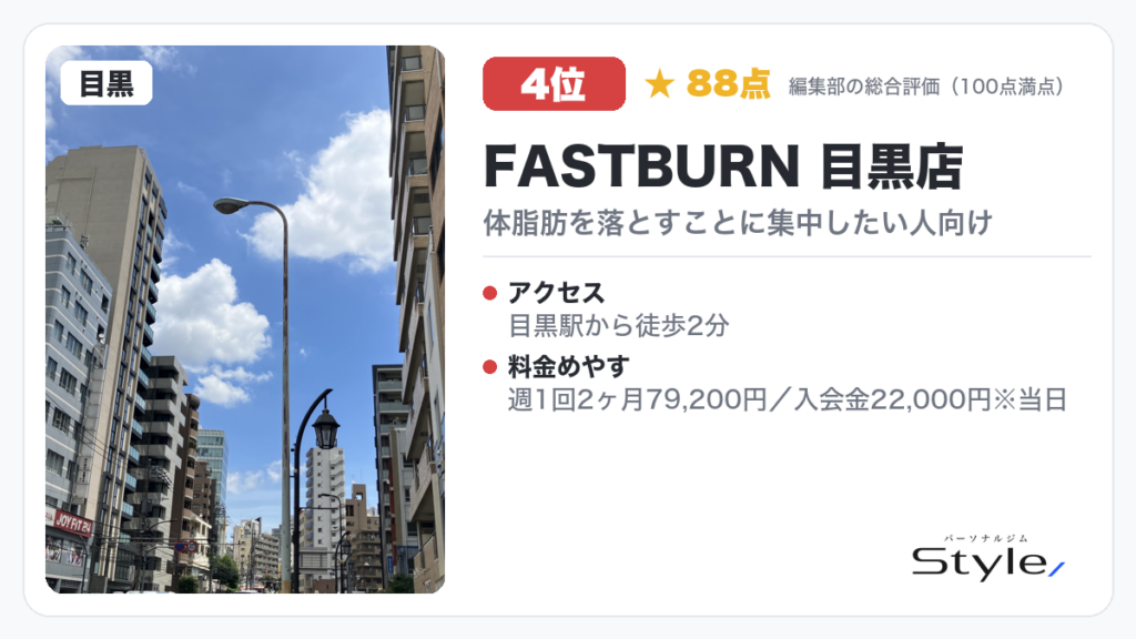 FASTBURN 目黒店のイメージ画像