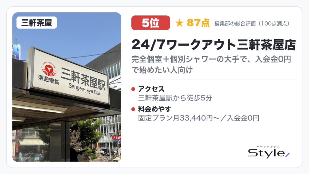 24/7ワークアウト三軒茶屋店のイメージ画像