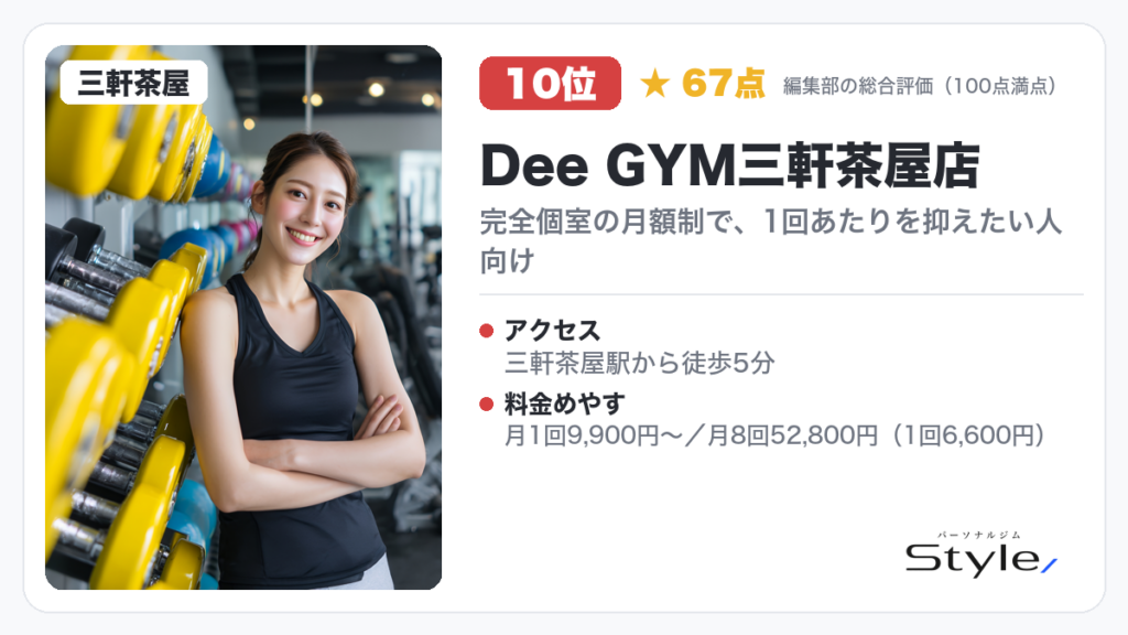 Dee GYM三軒茶屋店のイメージ画像