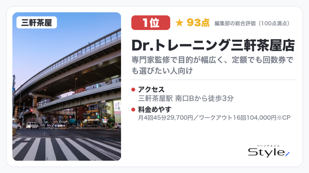 Dr.トレーニング三軒茶屋店のイメージ画像