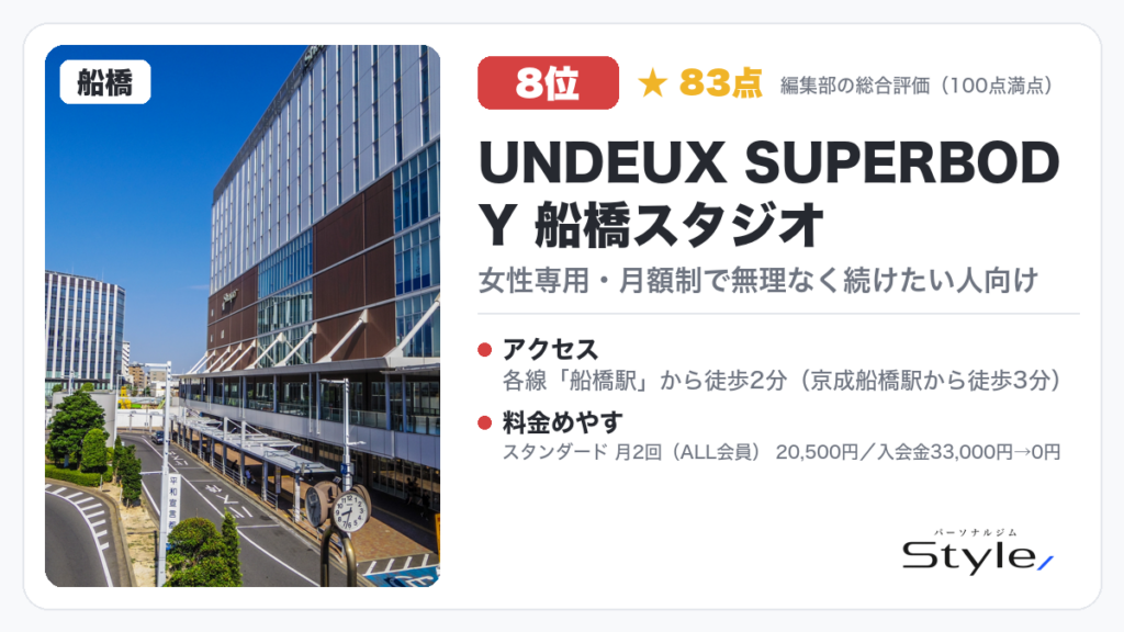 UNDEUX SUPERBODY 船橋スタジオ