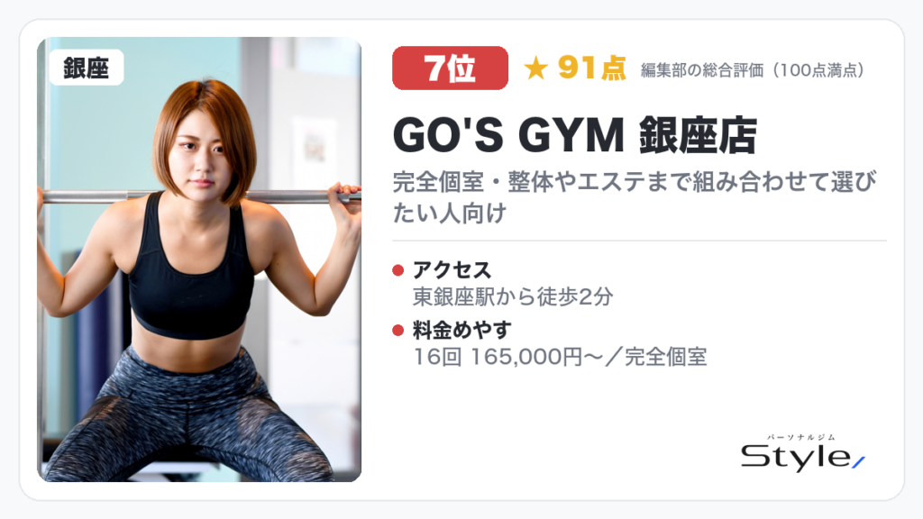 GO'S GYM 銀座店（編集部の総合評価 86点/100）